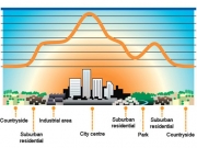 Προκειμένου να προσαρμοστούν οι μεγαλουπόλεις στις υψηλές θερμοκρασίες απαιτούνται αλλαγές στον αστικό σχεδιασμό