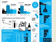 Το γράφημα αποτυπώνει στοιχεία έκθεσης για τις επιδόσεις του κλάδου τροφίμων και ποτών και καταγράφει τις δαπάνες των νοικοκυριών ανά σκοπό κατανάλωσης / ΑΠΕ-ΜΠΕ/ Δημοσιογραφική επιμέλεια: Βασ. Κοριμέντζας