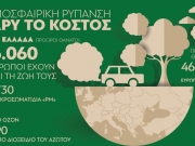 Σκοτώνει η ρύπανση στην Ελλάδα