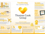 Στην Ελλάδα το νέο brand της Thomas Cook